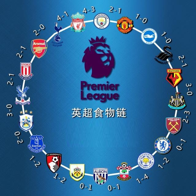 培养年轻球 培养年轻球